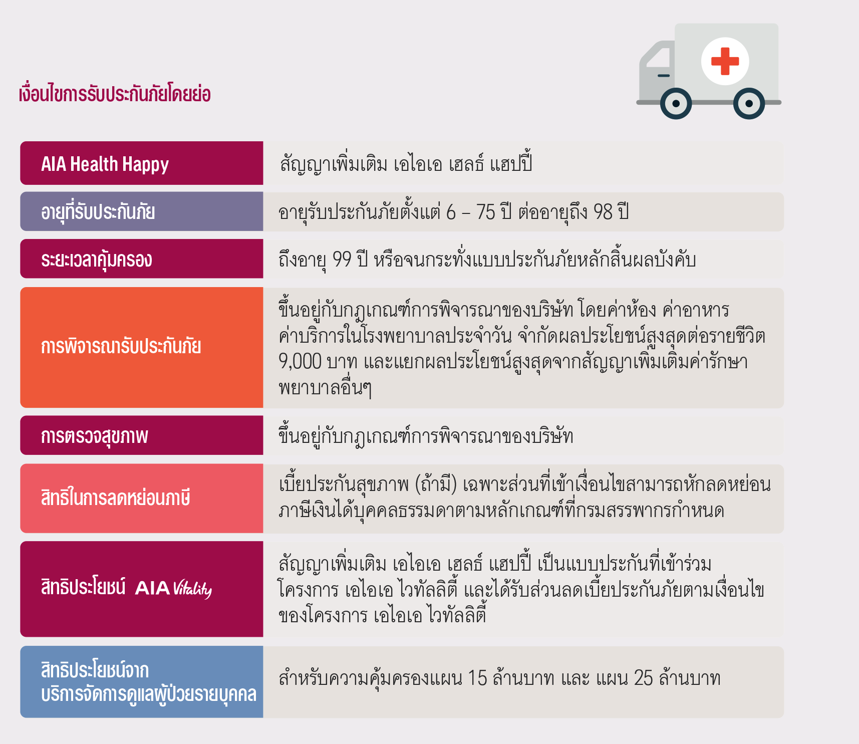 เงือนไขการรับประกัน เอไอเอ เฮลธ์ แฮปปี้ AIA HEALTH HAPPY